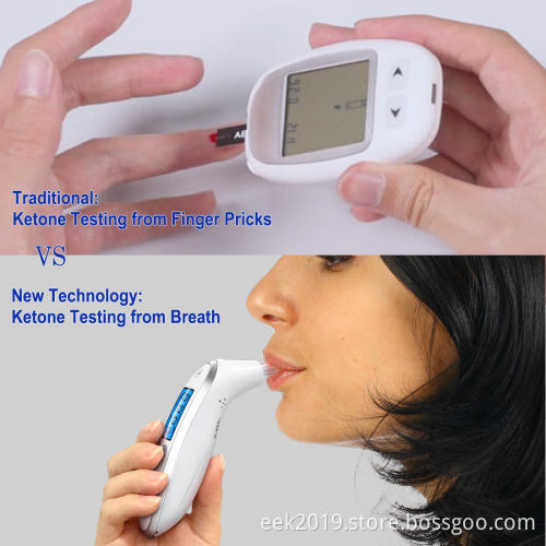 High Quality Ketone Meter from FDA Certified Factory
